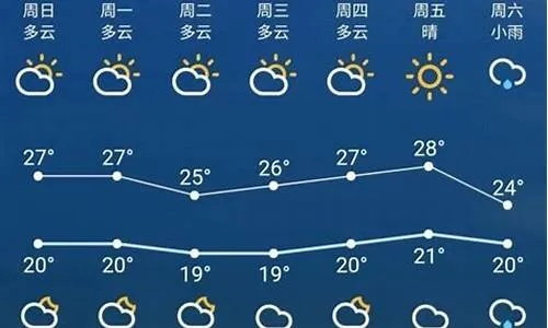 天津15天天气预报，春意渐浓，气温起伏需留意