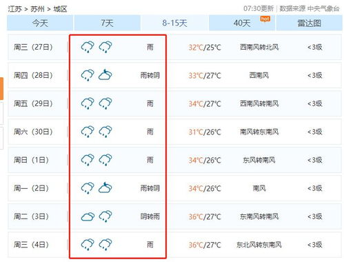 苏州15天天气趋势全解析与实用指南