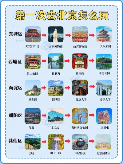 北京旅游攻略必去景点，一趟穿越千年的京城之旅