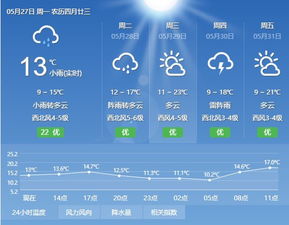 方寸之间洞察风雨，2025年主流天气预报软件横评，哪个最适合你？