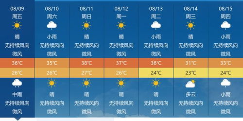 济宁天气预报一周7天，晴雨交替，气温起伏需留意