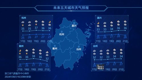 济宁天气预报一周7天，晴雨交替，气温起伏需留意