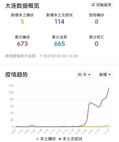 大连疫情最新消息，防控措施再升级，市民生活有序恢复