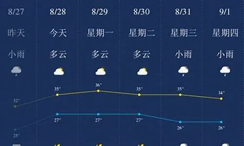 贵港未来30天天气预报，冷暖交替频繁，市民需注意防寒防晒