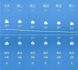 合肥15天天气预报，晴雨交替，气温先升后降，市民需注意适时增减衣物