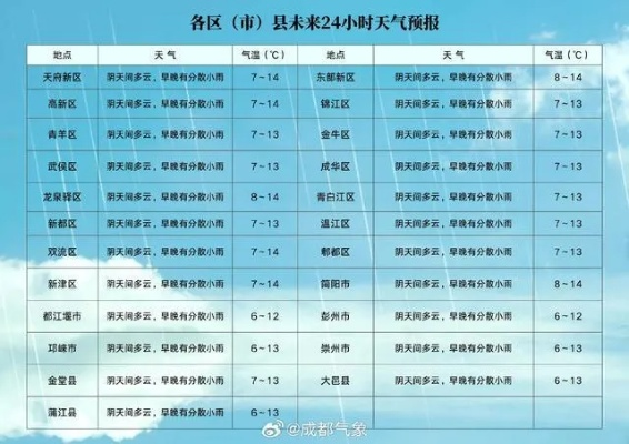 成都40天天气变奏，从闷热到秋雨，你读懂这座城市的脾气了吗？