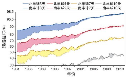 宜阳天气预报30天准确度最高，探寻气象预测的奥秘与实用价值