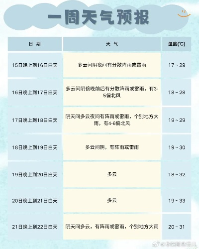成都15天天气预报，提前规划你的蓉城之旅