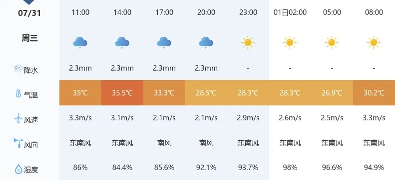 湖北黄石天气预报15天查询，掌握未来天气，从容规划生活