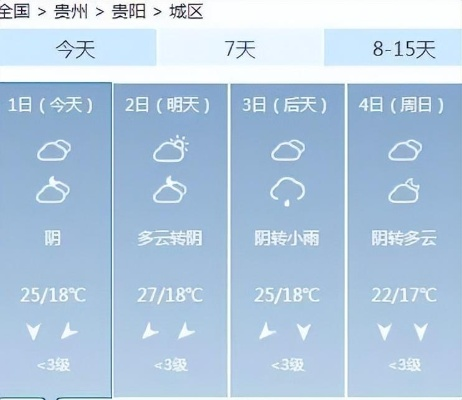 贵州未来15日穿衣指南,天气多变,叠穿为王 贵州未来15日穿衣指南,天气多变,叠穿为王