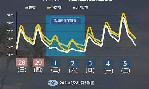 中期天气窗口，未来一周与15天趋势如何影响你的生活