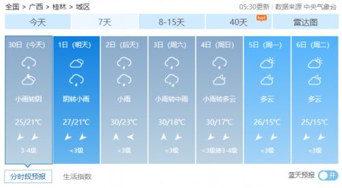 进贤天气预报，一座小城的晴雨表，藏着生活的温度