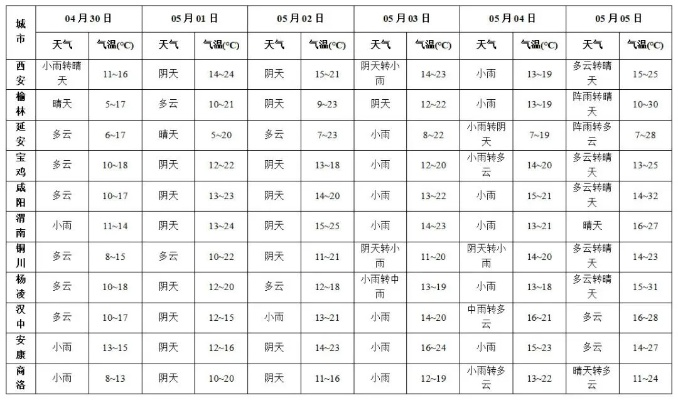 2024年天气预报查询表，你的全年出行与生活指南