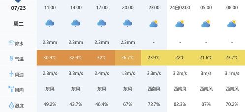苏马荡天气预报，一座凉城的晴雨表与生活哲学
