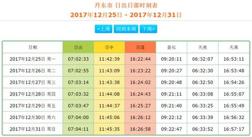 葫芦岛天气预报15天查询,掌握未来天气,从容安排生活与出行 葫芦岛天气预报15天查询,掌握未来天气,从容安排生活与出行