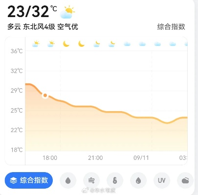 今日实时天气，云端之下，万物有声