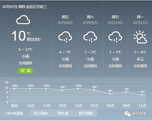 衡阳天气预报30天，掌握未来一个月的气候变化，出行生活早安排