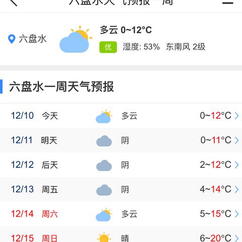 15天天气预报，科学预言的边界，还是概率游戏的真相？