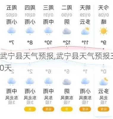 武宁天气预报，守护山水小城的晴雨冷暖