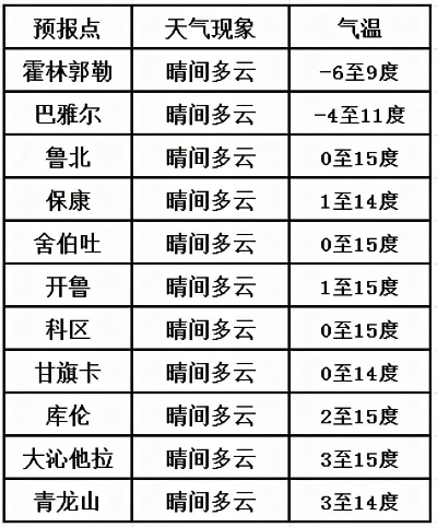 每日天气预报文字版,在数字时代,重拾一份朴素的天气关怀 每日天气预报文字版,在数字时代,重拾一份朴素的天气关怀
