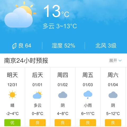 半个月天气早知道，15天预报查询的实用价值与正确打开方式