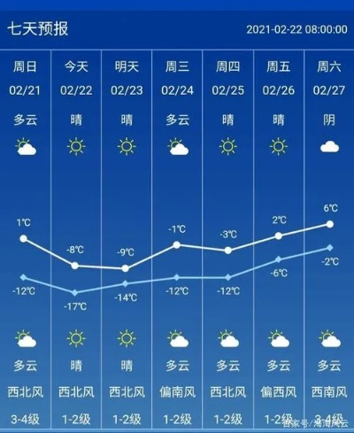 吉林未来15天天气趋势