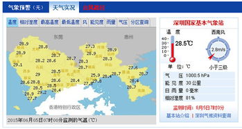 深圳未来一周天气预报，阳光与阵雨交替，出行需留意