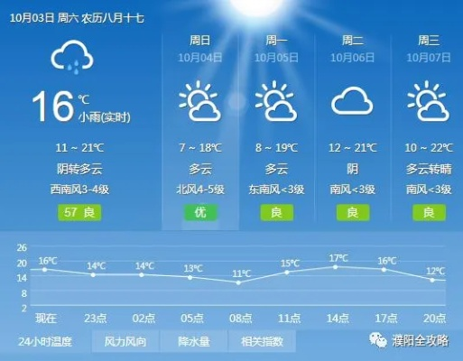 汝阳天气预报,山城晴雨里的生活哲学 汝阳天气预报,山城晴雨里的生活哲学