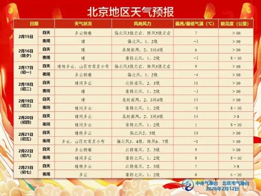 春节回家路,天气早知道,30天天气预报查询指南助你安心过大年 春节回家路,天气早知道,30天天气预报查询指南助你安心过大年