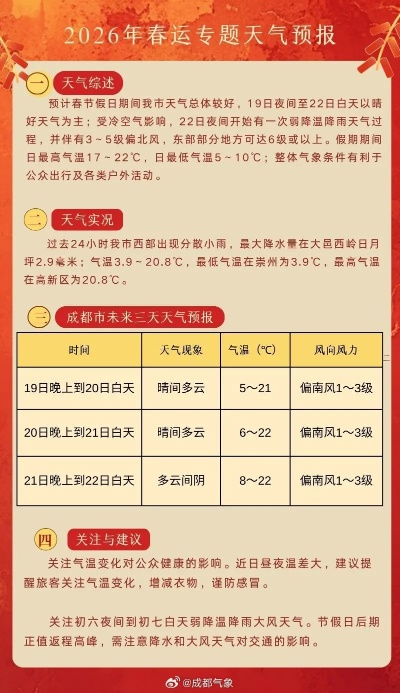 春节回家路,天气早知道,30天天气预报查询指南助你安心过大年 春节回家路,天气早知道,30天天气预报查询指南助你安心过大年