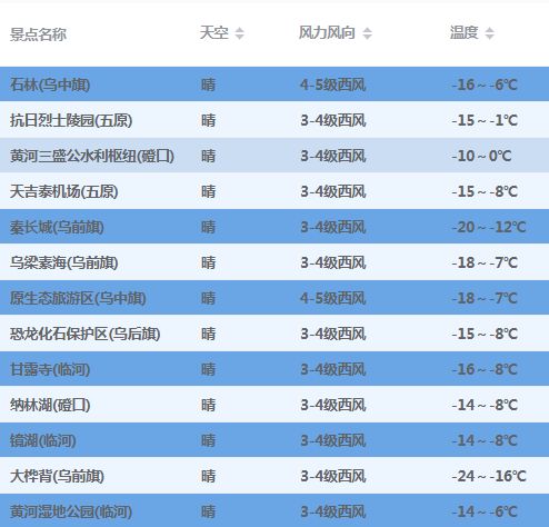 指尖轻触,风雨先知,中国气象官方网,您生活里的晴雨表 指尖轻触,风雨先知,中国气象官方网,您生活里的晴雨表