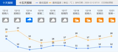 寒潮蓝色预警拉响,中央气象台发布预警,全国气温骤降需注意防寒保暖 寒潮蓝色预警拉响,中央气象台发布预警,全国气温骤降需注意防寒保暖