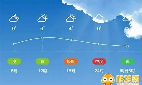 汤原24小时天气预报,明日晴转多云,气温小幅回升 汤原24小时天气预报,明日晴转多云,气温小幅回升