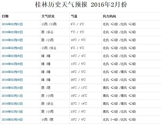 桂林天气7天查询，游山玩水前必看的出行指南