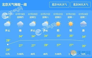 北京未来三天天气预报,晴暖开场,周末迎降温 北京未来三天天气预报,晴暖开场,周末迎降温