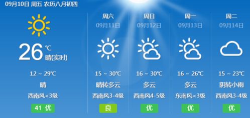 北京未来三天天气预报,晴暖开场,周末迎降温 北京未来三天天气预报,晴暖开场,周末迎降温