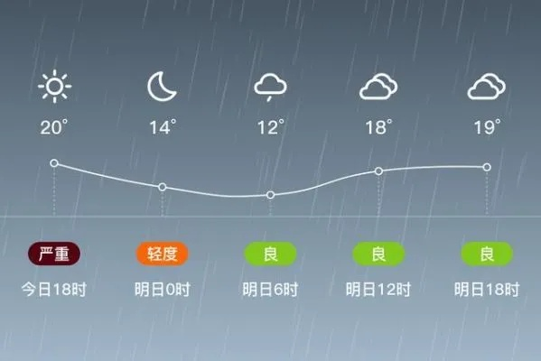 项城天气预报,季节更迭中的城市呼吸 项城天气预报,季节更迭中的城市呼吸