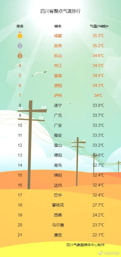 宜宾明日多云转阴，气温舒适宜出行