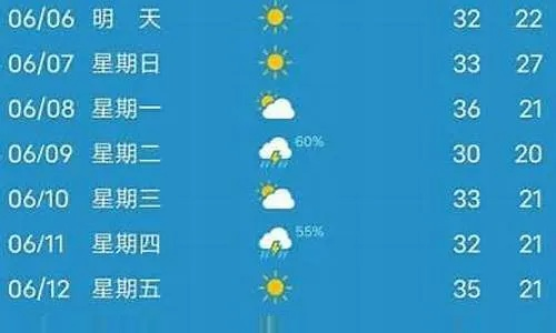 宜宾24小时天气预报，明日多云转阴，气温舒适宜出行