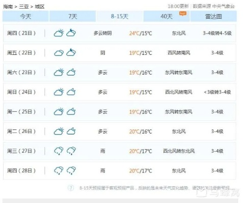 三亚未来30天天气预报，阳光与海浪的完美邂逅