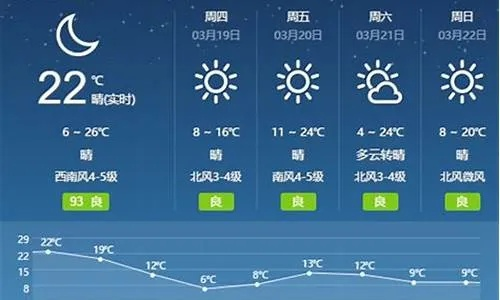 东营天气预报15天查询,掌握天气脉络,从容应对生活与出行 东营天气预报15天查询,掌握天气脉络,从容应对生活与出行