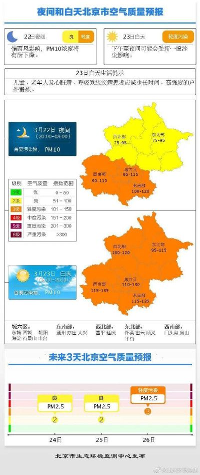 北京天气预报，从看天吃饭到智慧感知