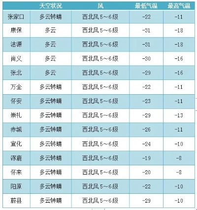 蔚县天气预报15天准确吗？深度解析与实用指南