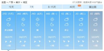 温州15天天气预报，准确率如何？科学使用长期预报指南
