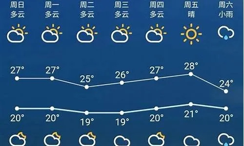 霍邱天气预报，淮畔小城的阴晴冷暖，尽在掌握
