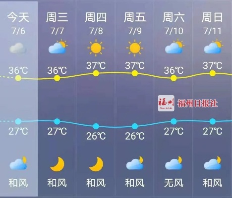 榕城风云，福建福州天气预报中的生活哲学