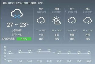 长春30天天气趋势与本地生活指南