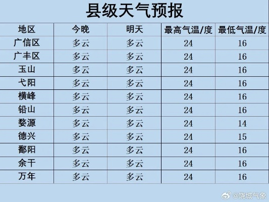 溆浦天气预报，山城气象的温柔与变幻