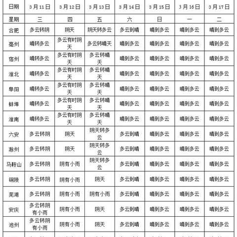 安徽天气预报15天,掌握未来天气变化,从容应对每一天 安徽天气预报15天,掌握未来天气变化,从容应对每一天