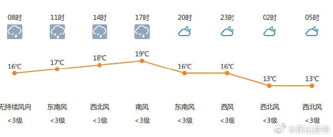 保山春日，晴雨相间的温柔与多变